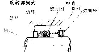旋轉彈簧式機械密封件