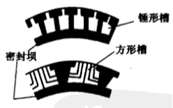 機(jī)械氣膜密封流體動(dòng)壓之向向槽