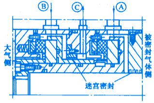 機械非接觸式氣膜密封之帶中間迷宮密封的氣膜密封的結(jié)構(gòu)圖