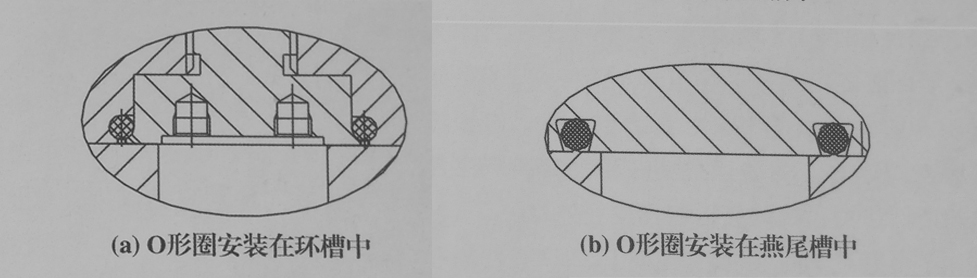 o型密封圈，閥密座封圈結(jié)構(gòu)圖