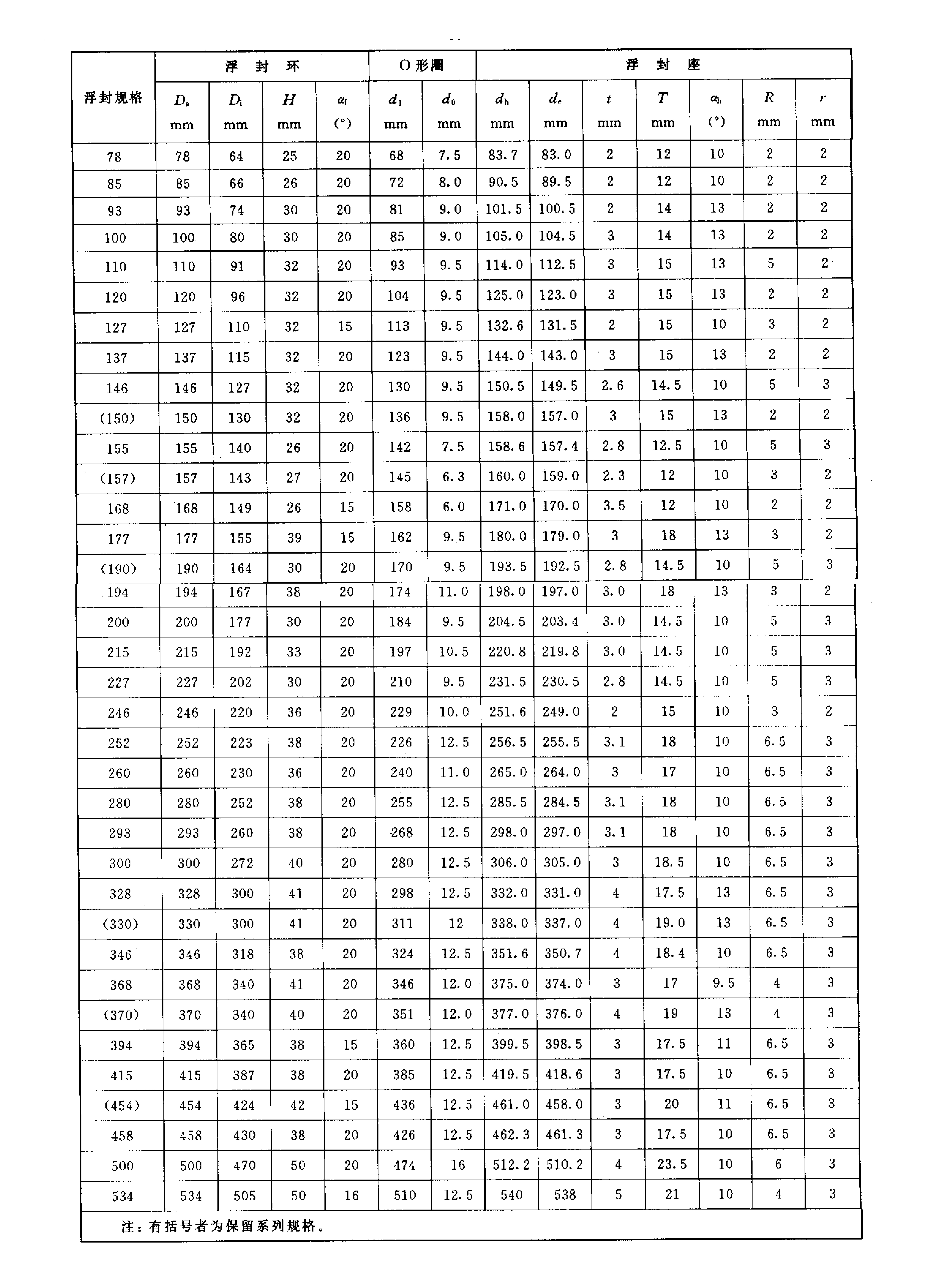 煤礦浮動(dòng)油封的密封組件標(biāo)準(zhǔn)尺寸規(guī)格表