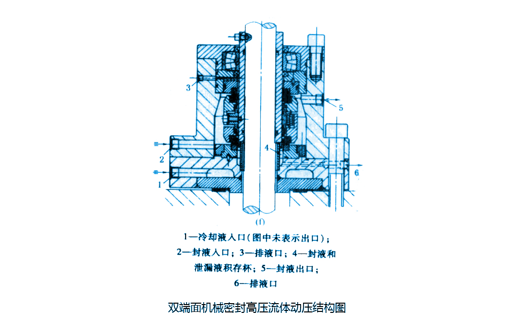 雙端面機械密封高壓流體動壓結構圖