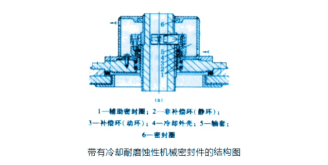 帶有冷卻耐磨蝕性機械密封件的結(jié)構(gòu)圖