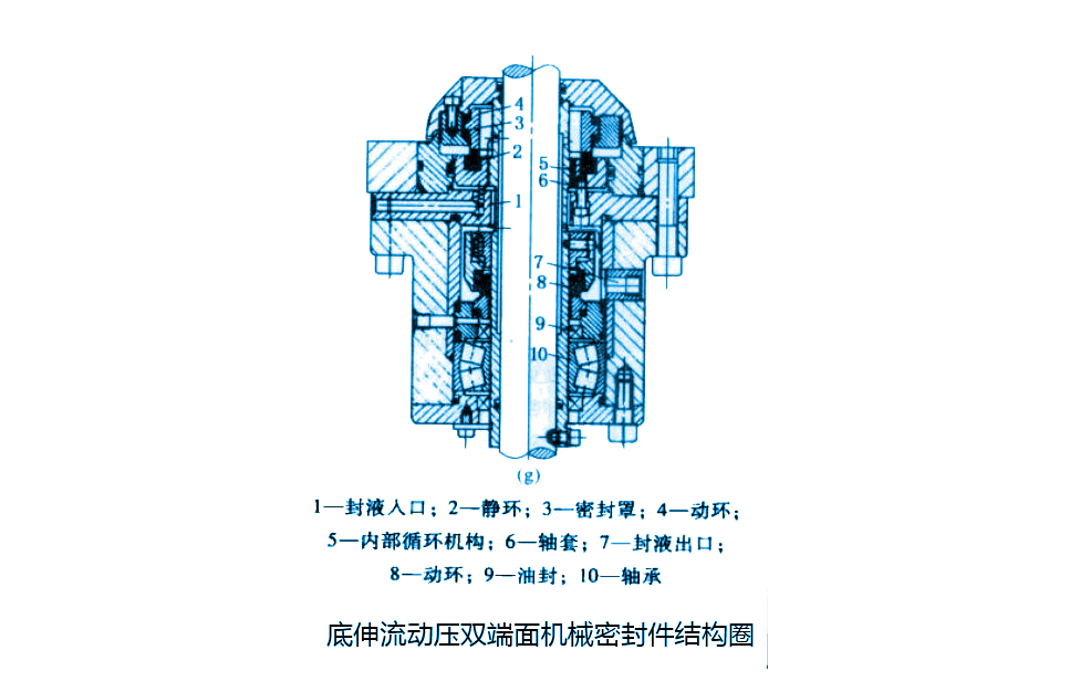 底伸流動壓雙端面機械密封件結(jié)構(gòu)圖