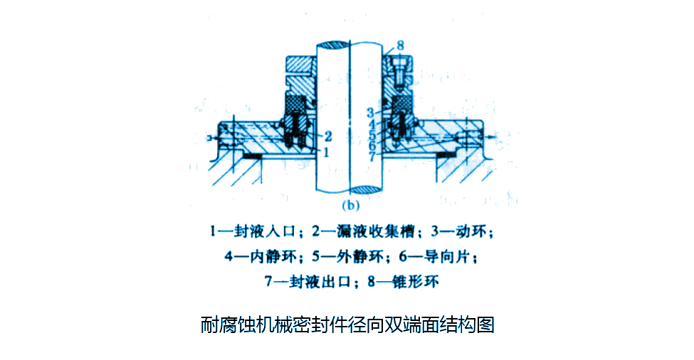 耐腐蝕機(jī)械密封件徑向雙端面結(jié)構(gòu)圖