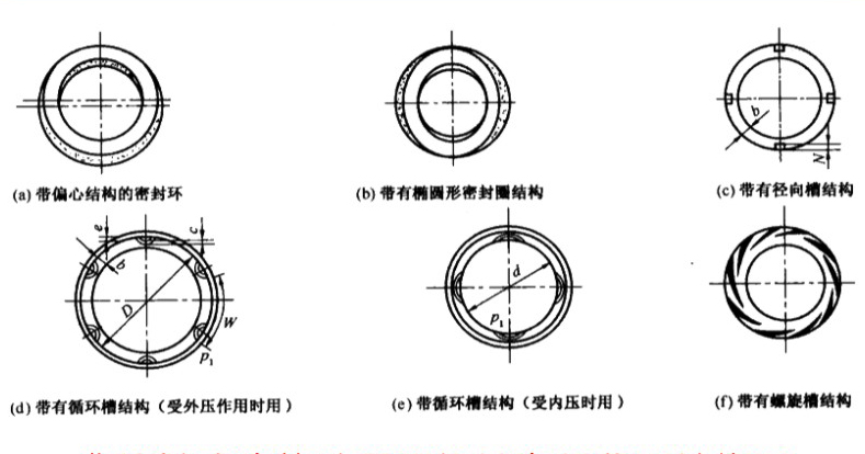 非接觸式流體動(dòng)壓型機(jī)械密封典型結(jié)構(gòu)圖