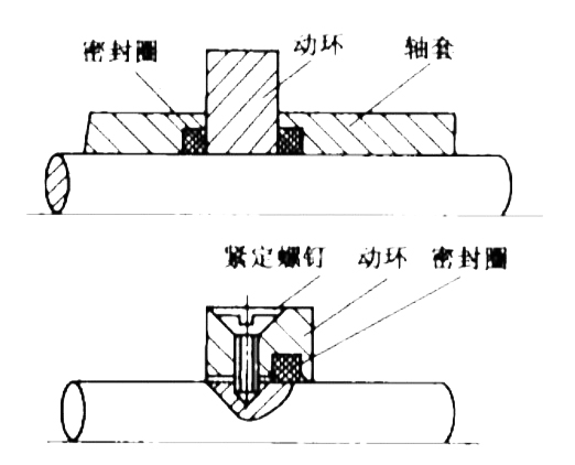動環(huán)的轉(zhuǎn)軸直接傳動方式的結(jié)構(gòu)圖