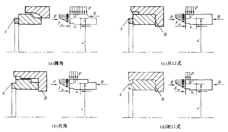 機(jī)械密封的支承靜環(huán)結(jié)構(gòu)設(shè)計都有什么要求呢？