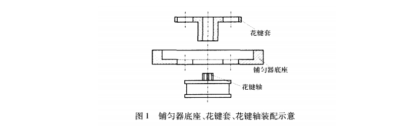 鋪勻器底座、花鍵套、花鍵軸的相對位置圖