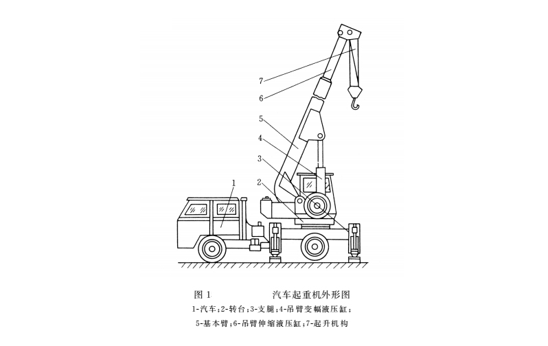 汽車(chē)起重機(jī)外形圖