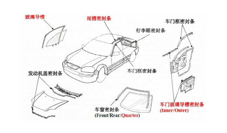汽車用密封條應用示意圖