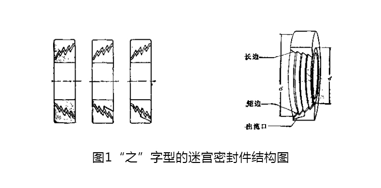 “之”字型的迷宮密封件？