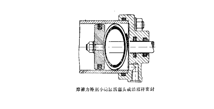 摩擦力特別小前缸活塞頭或活塞桿密封件結(jié)構(gòu)圖 摩擦力特別小前缸活塞頭或活塞桿密封件結(jié)構(gòu)圖