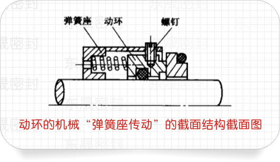 動環(huán)（密封環(huán)）的彈簧座的密封結(jié)構(gòu)圖