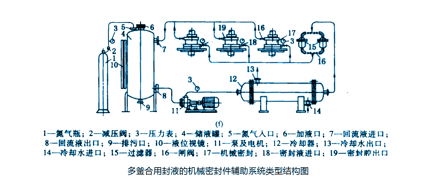 多釜合用封液的機(jī)械密封圈件輔助系統(tǒng)類型結(jié)構(gòu)圖
