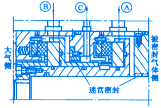 機械非接觸式氣膜密封之帶中間迷宮密封的氣膜密封的結(jié)構(gòu)圖