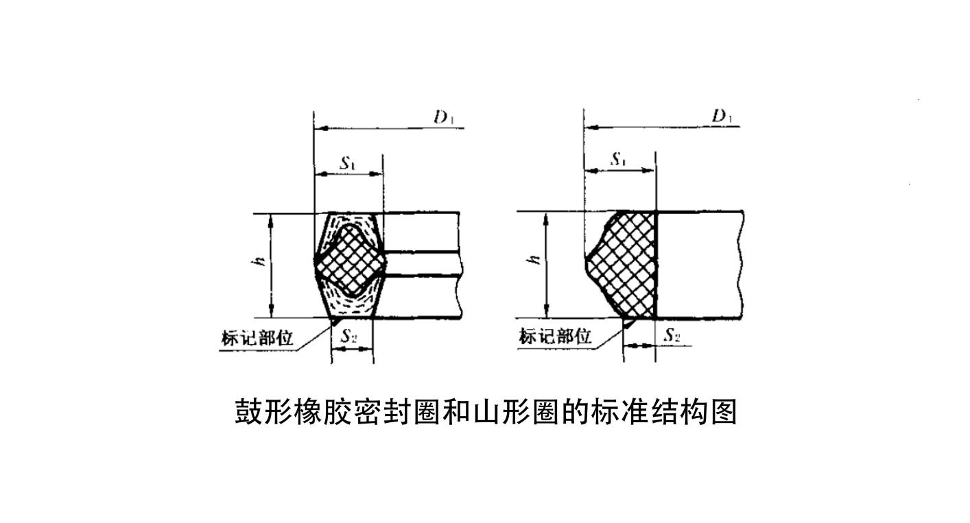 1鼓形橡膠密封件和山形密封件的標準結(jié)構(gòu)圖