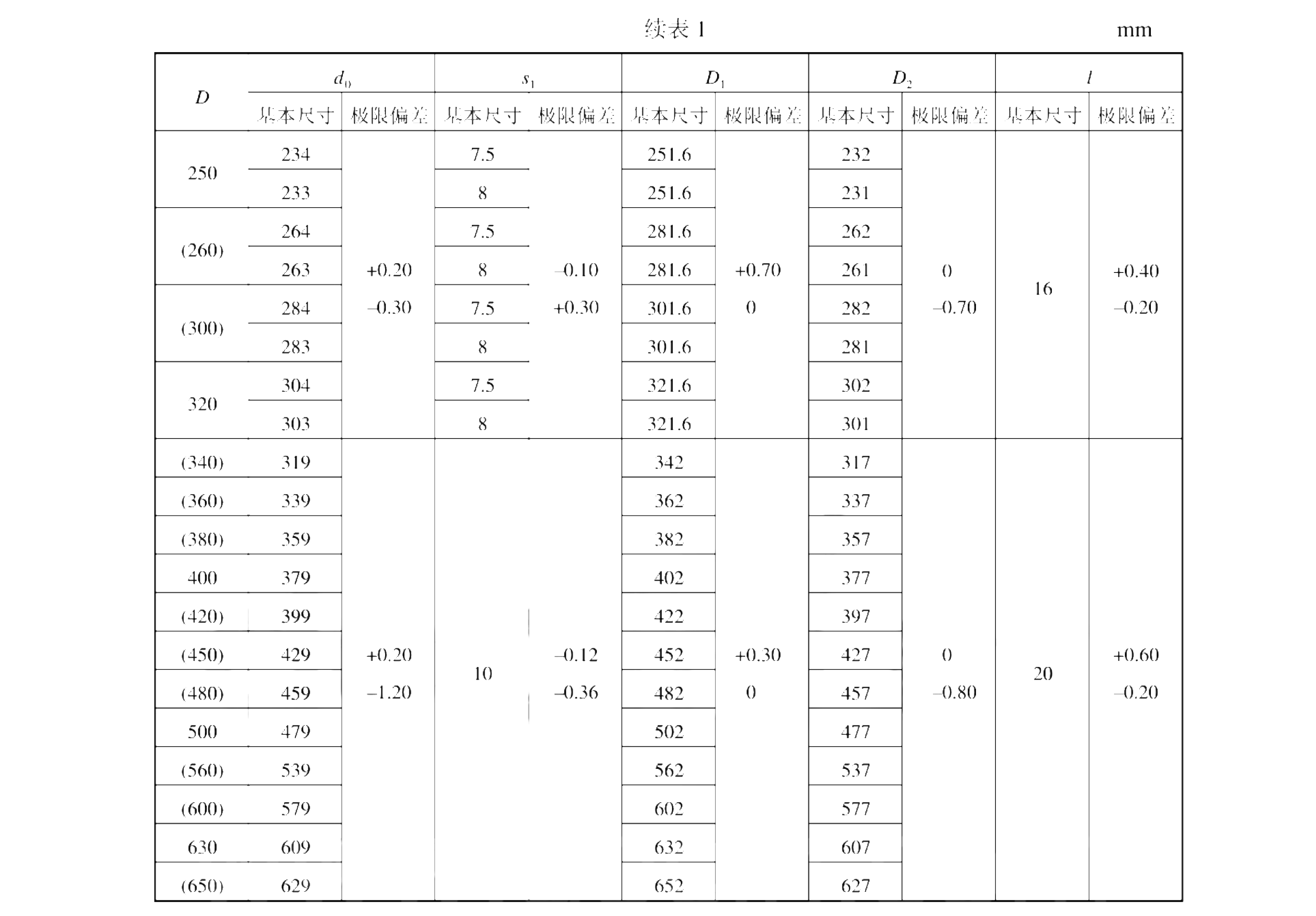 活塞Y型聚氨脂橡膠密封圈的標(biāo)準(zhǔn)型號(hào)尺寸及公差表