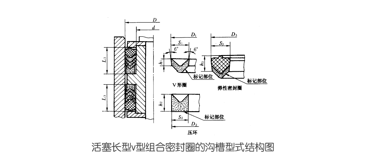 活塞長型v型組合密封圈的溝槽型式結(jié)構(gòu)圖