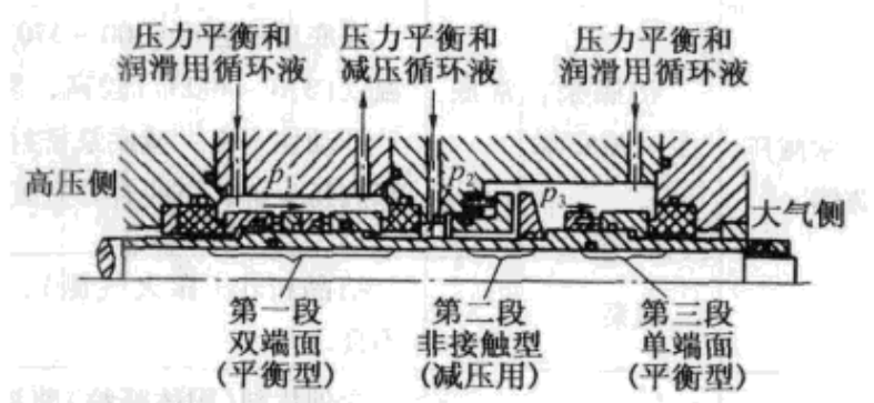 耐高壓力的機械油封結(jié)構(gòu)圖