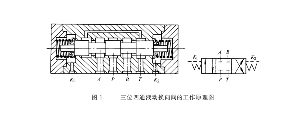 液壓密封件的液動(dòng)換向閥的工作原理