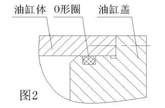 O型密封件的油缸設(shè)計(jì)結(jié)構(gòu)圖
